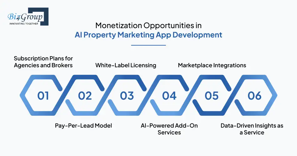 Monetization Opportunities in AI Property Marketing App Development