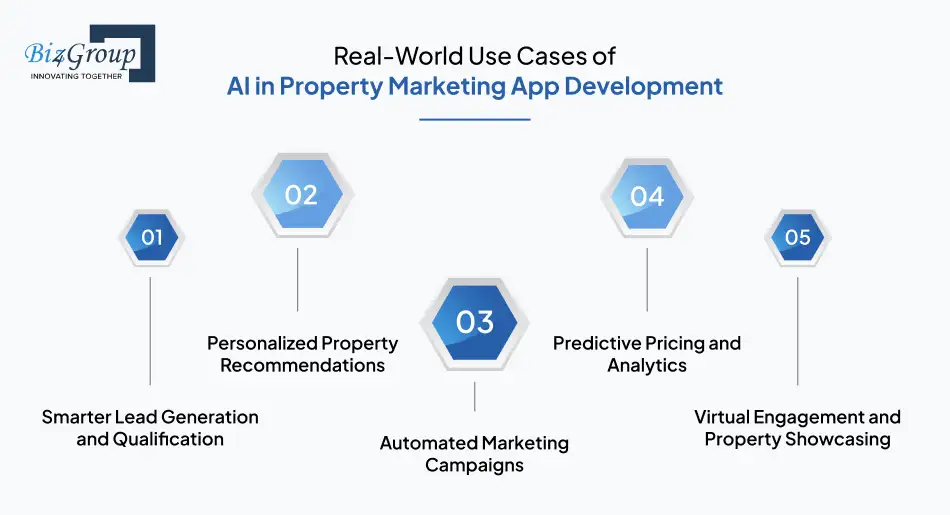 Real-World Use Cases of AI in Property Marketing App Development