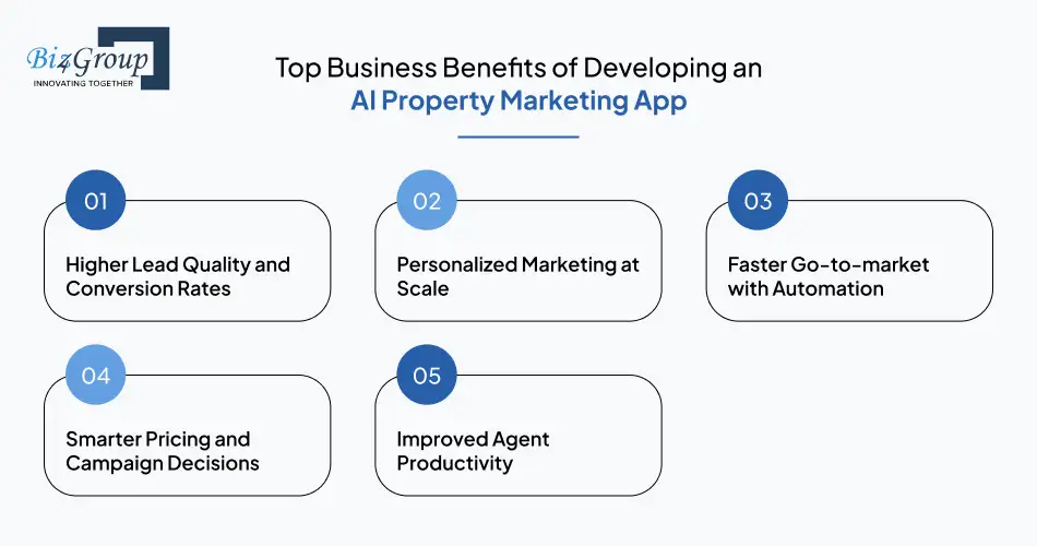 Top Business Benefits of Developing an AI Property Marketing App