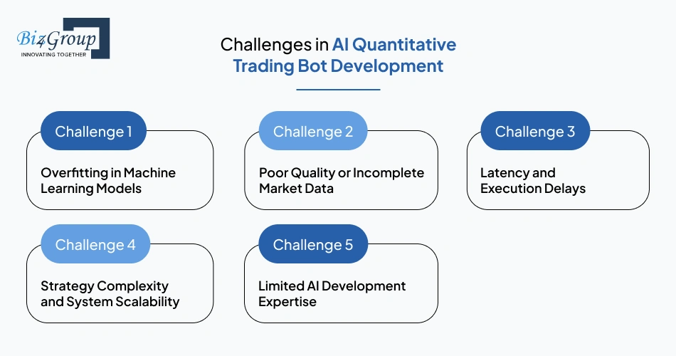 challenges-in-ai-quantitative