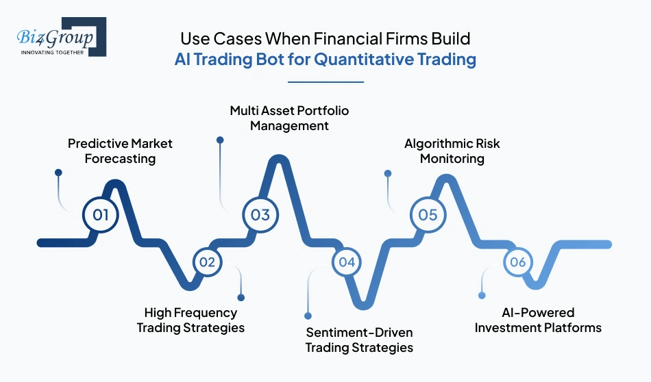 use-cases-when-financial