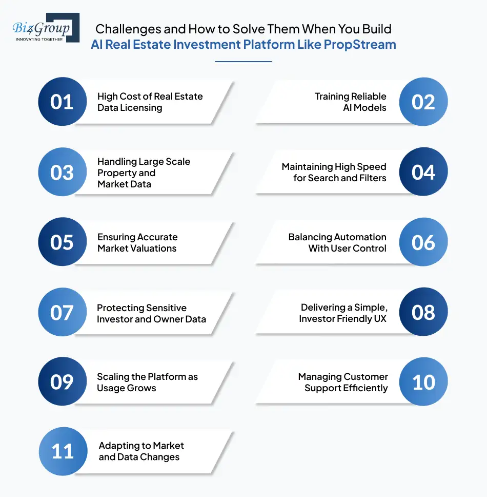 challenges-and-how-to-solve-them-when-you-build-ai-real-estate-investment-platform-like-propstream
