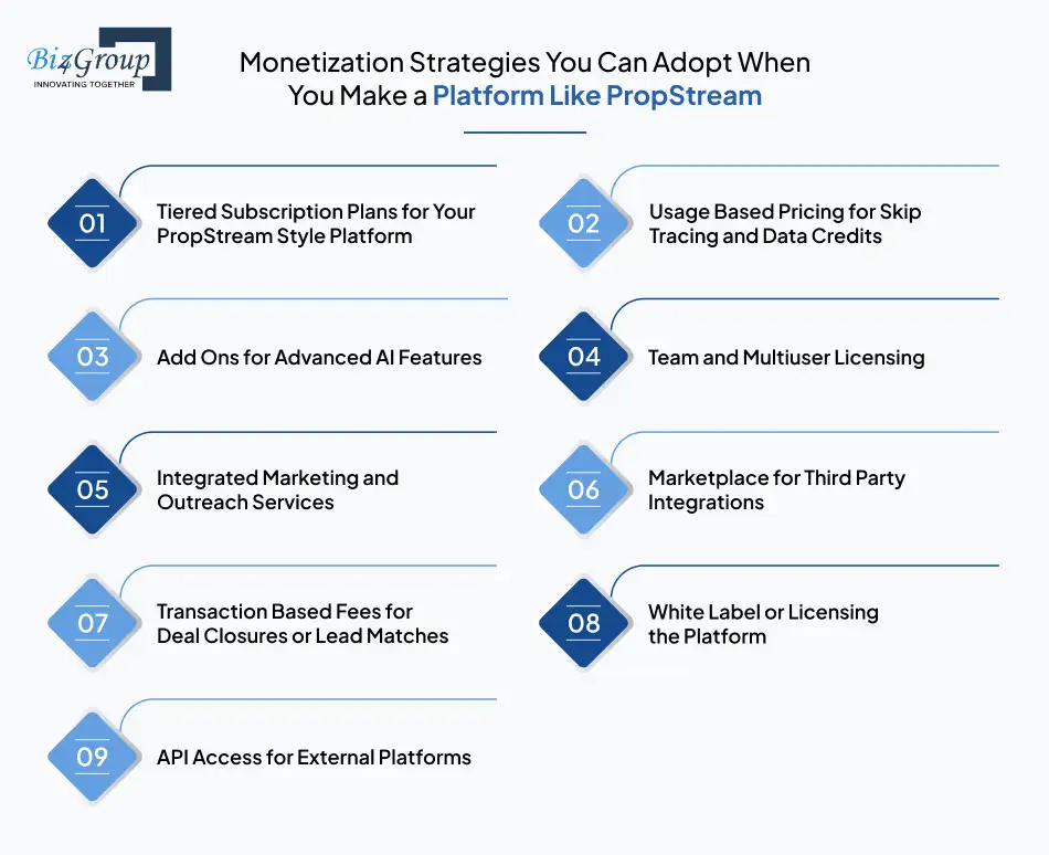 monetization-strategies-you-can-adopt-when-you-make-a-platform-like-propstream