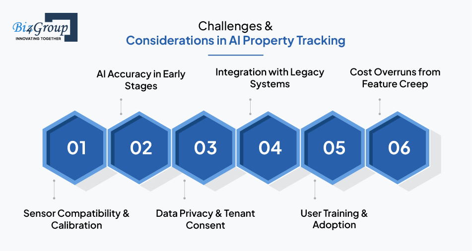 Challenges & Considerations in AI Property Tracking