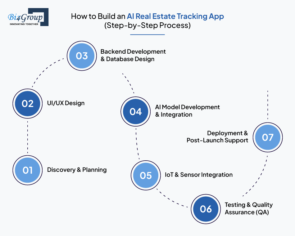 How to Build an AI Real Estate Tracking App (Step-by-Step Process)
