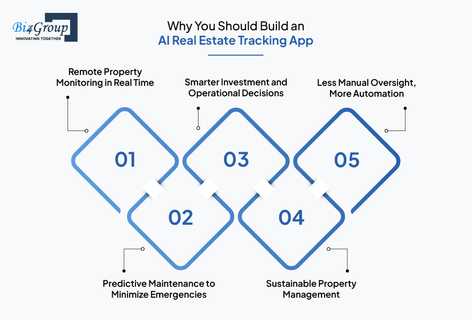 Why You Should Build an AI Real Estate Tracking App