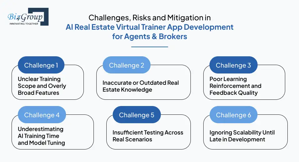 Challenges, Risks and Mitigation in AI Real Estate Virtual Trainer App Development for Agents & Brokers