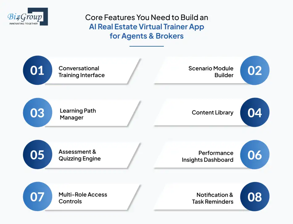 Core Features You Need to Build an AI Real Estate Virtual Trainer App for Agents & Brokers