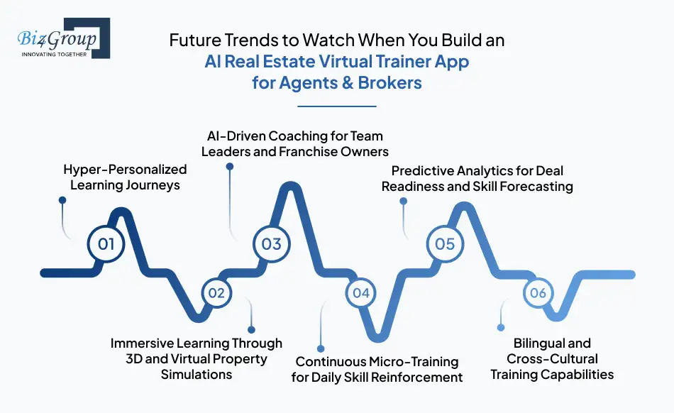 Future Trends to Watch When You Build an AI Real Estate Virtual Trainer App for Agents & Brokers