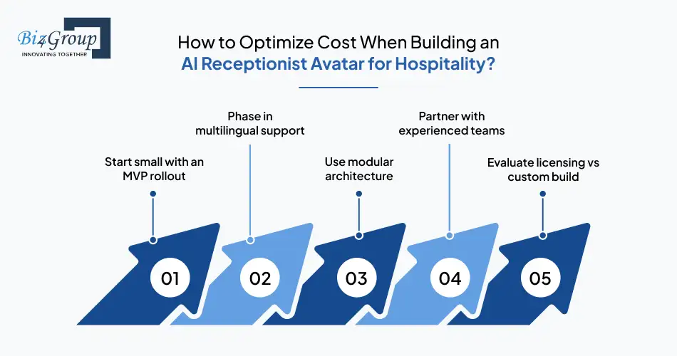 How to Optimize Cost When Building an AI Receptionist Avatar for Hospitality