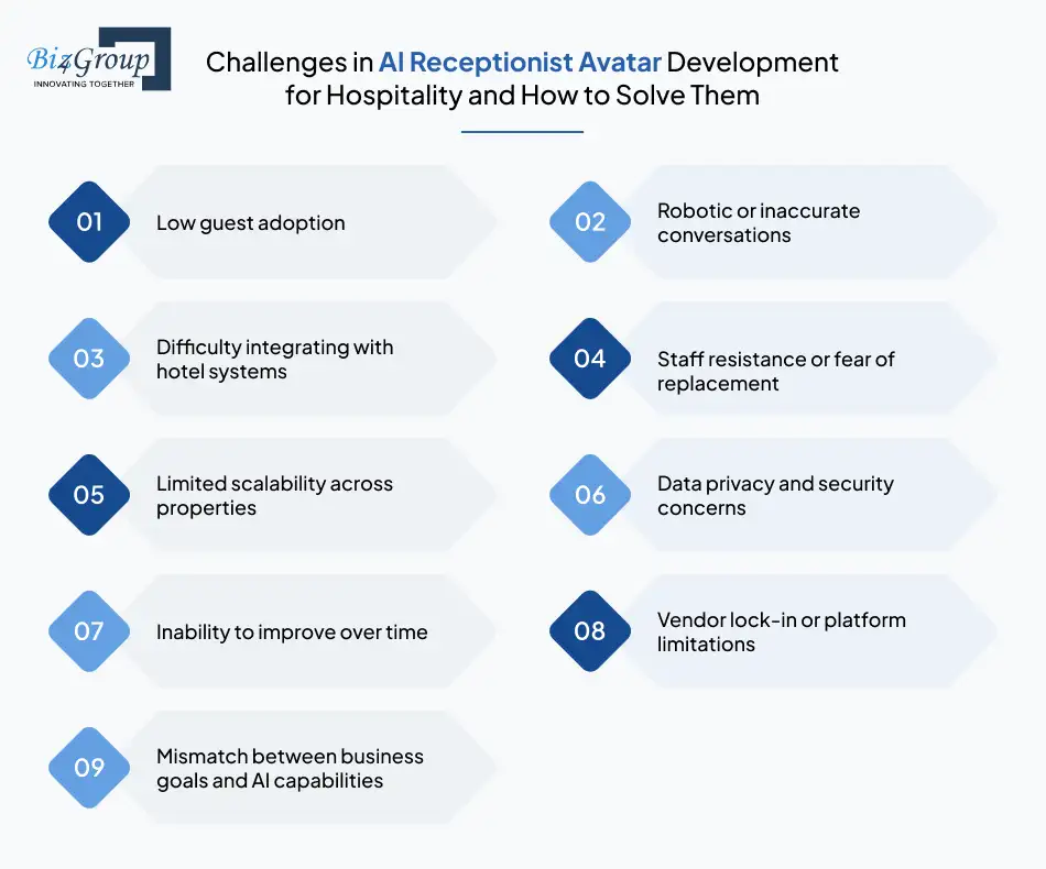 Challenges in AI Receptionist Avatar Development for Hospitality