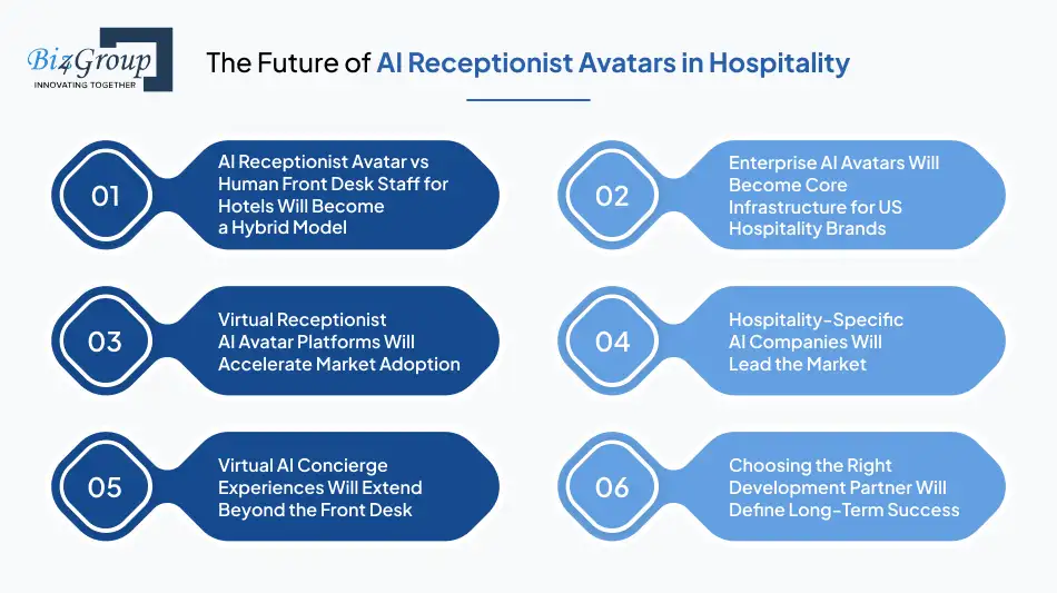 The Future of AI Receptionist Avatars in Hospitality