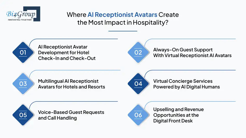 Where AI Receptionist Avatars Create the Most Impact in Hospitality