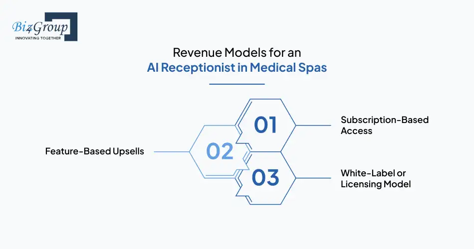 revenue-models-for-an-ai-receptionist-in-medical-spas