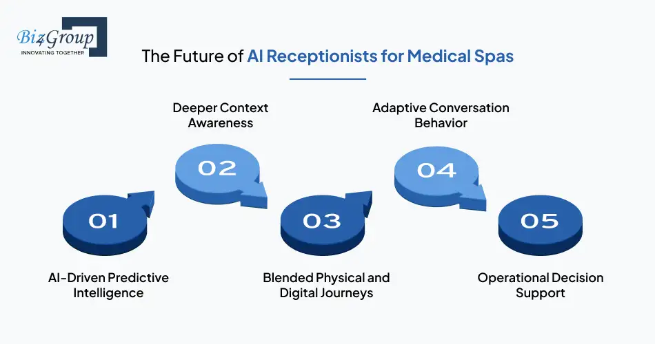 the-future-of-ai-receptionists-for-medical-spas