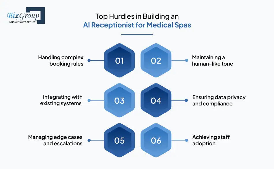 top-hurdles-in-building-an-ai-receptionist-for-medical-spas