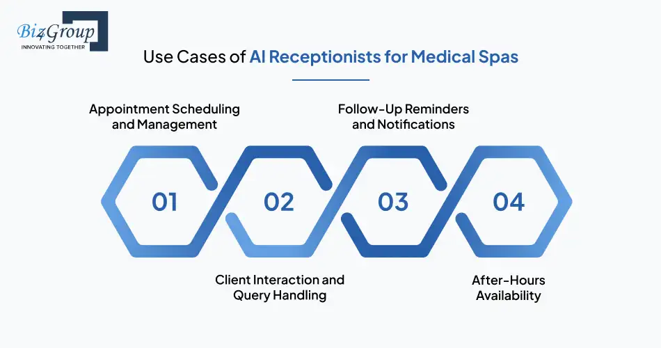 use-cases-of-ai-receptionists-for-medical-spas