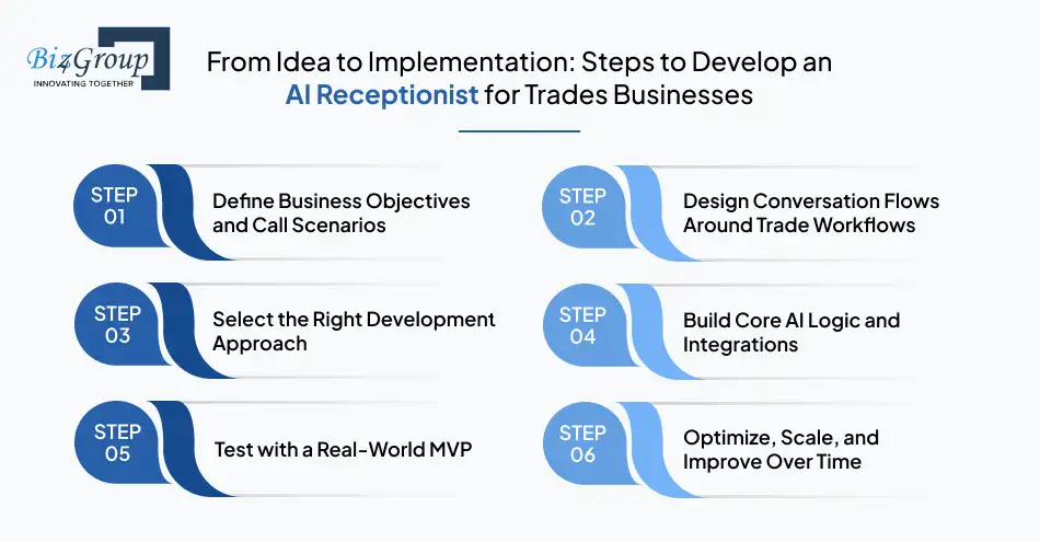 common-use-cases-for-ai-receptionist-avatar-in-dental-clinics