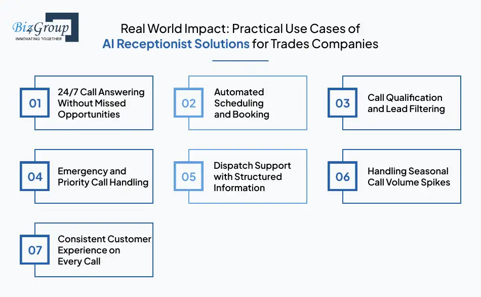 real-world-impact-practical-use-cases-of-ai-receptionist-solutions-for-trades-companies