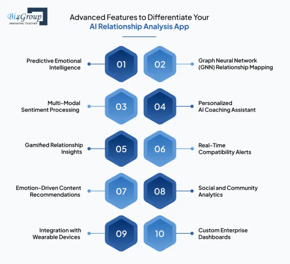 advanced-features-to-differentiate-your-ai-relationship-analysis-app