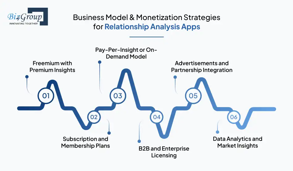 business-model-and-monetization-strategies-for-relationship-analysis-apps