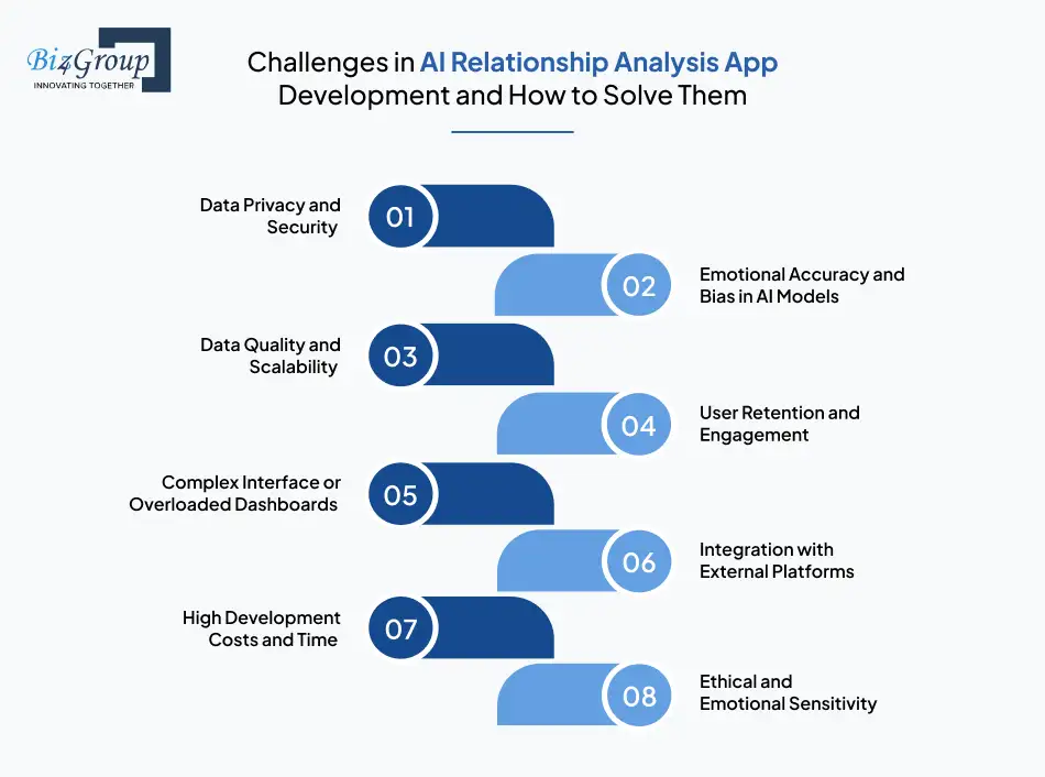 challenges-in-ai-relationship-analysis-app-development-and-how-to-solve-them