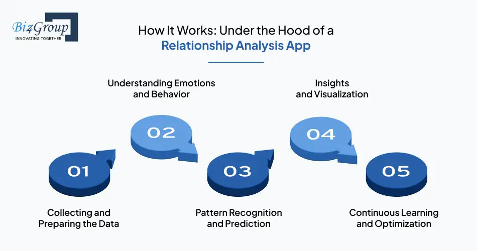 how-it-works-under-the-hood-of-a-relationship-analysis-app