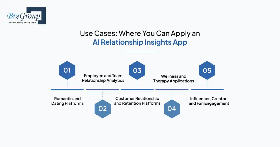 use-cases-where-you-can-apply-an-ai-relationship-insights-app