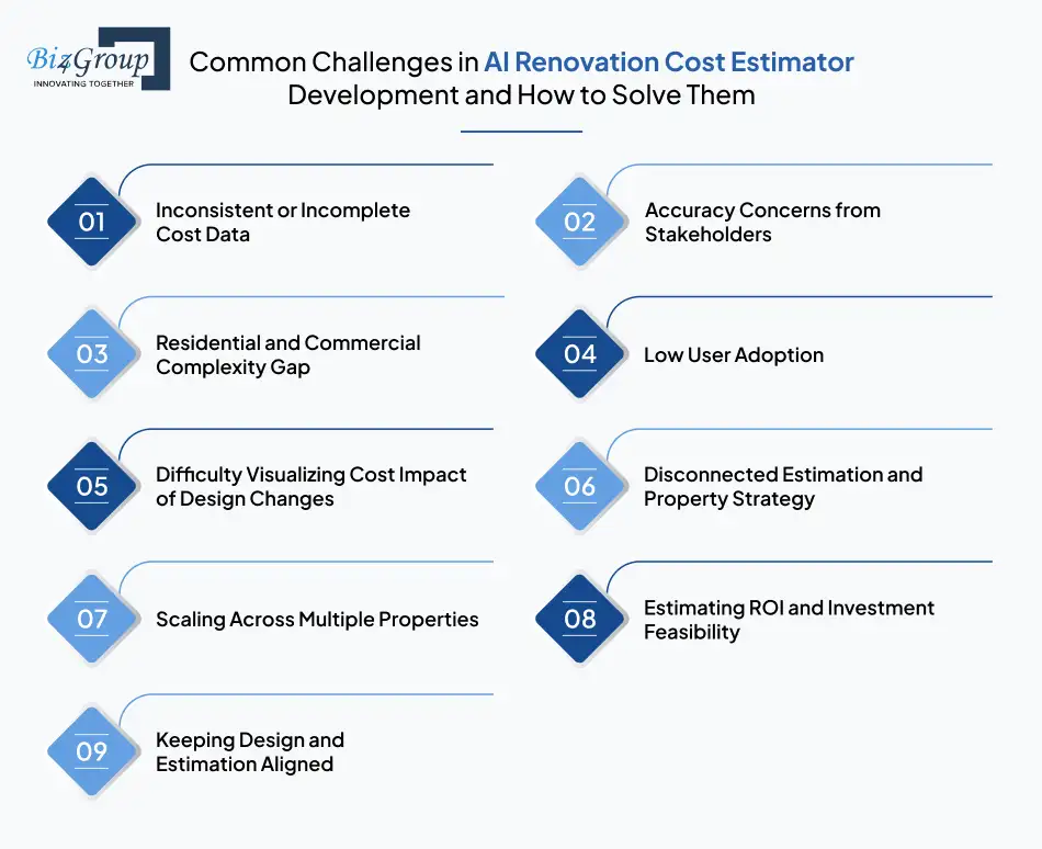 common-challenges-in-ai-renovation-cost-estimator-development-and-how-to-solve-them