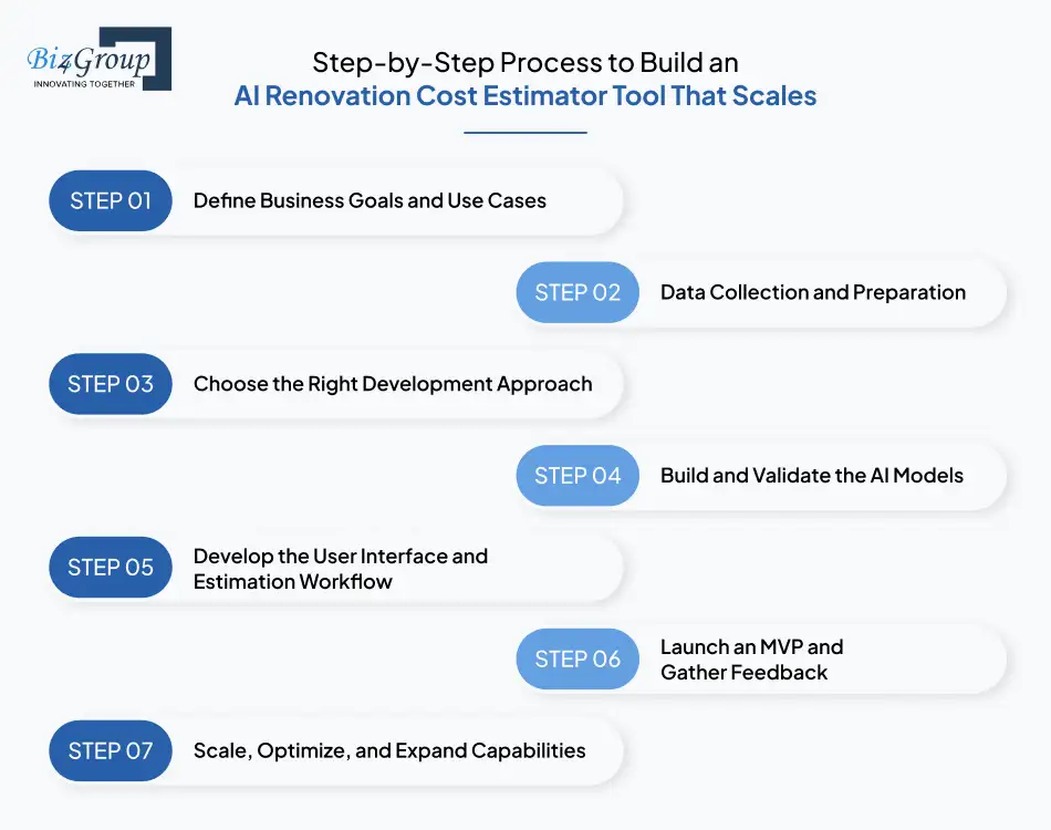 step-by-step-process-to-build-an-ai-renovation-cost-estimator-tool-that-scales