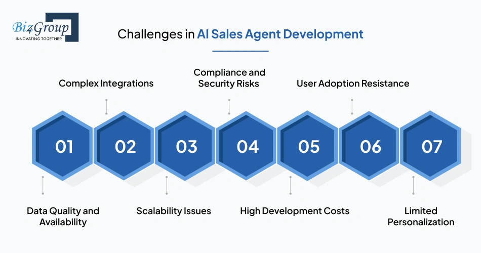 challenges-in-ai-sales-agent-development-and-how-to-solve-them