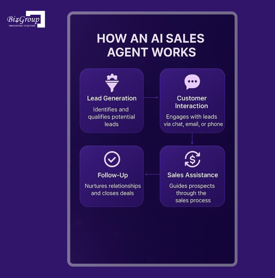 how-does-an-ai-sales-agent-work-behind-the-scenes