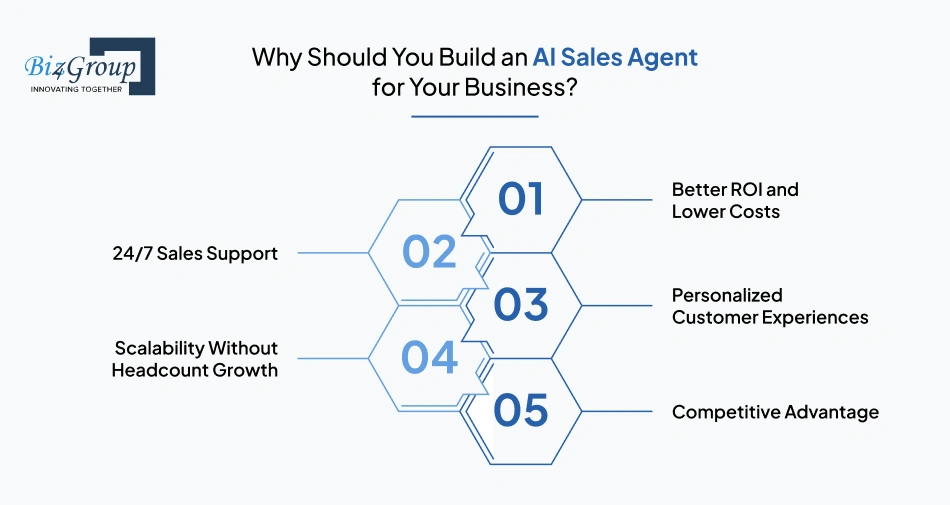 why-should-you-build-an-ai-sales-agent-for-your-business