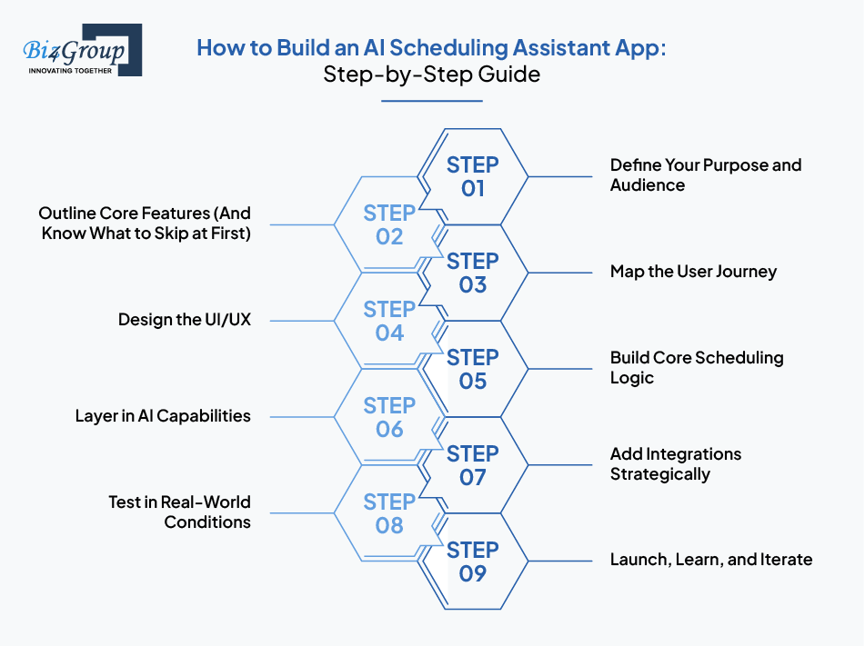 How to Build an AI Scheduling Assistant App: Step-by-Step Guide