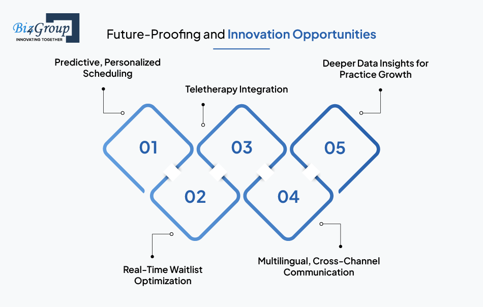 future-proofing-and-innovation-opportunities