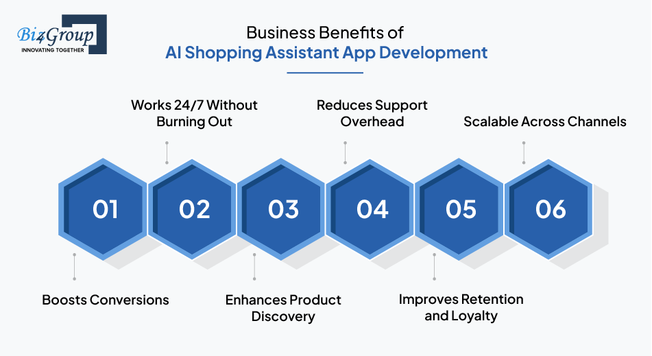 Business Benefits of AI Shopping Assistant App Development