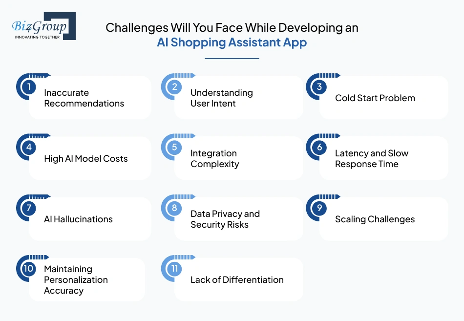 challenges-will-you-face-while