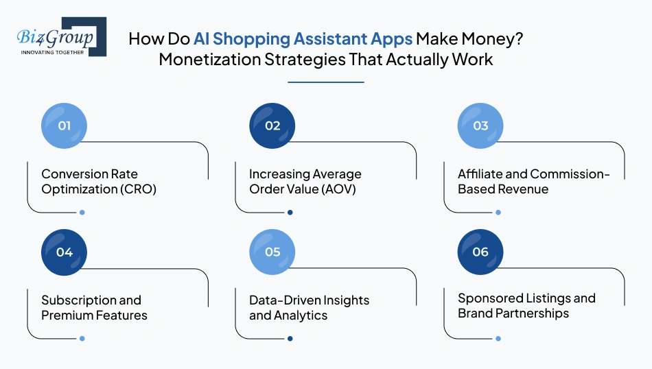 how-do-ai-shopping-assistant