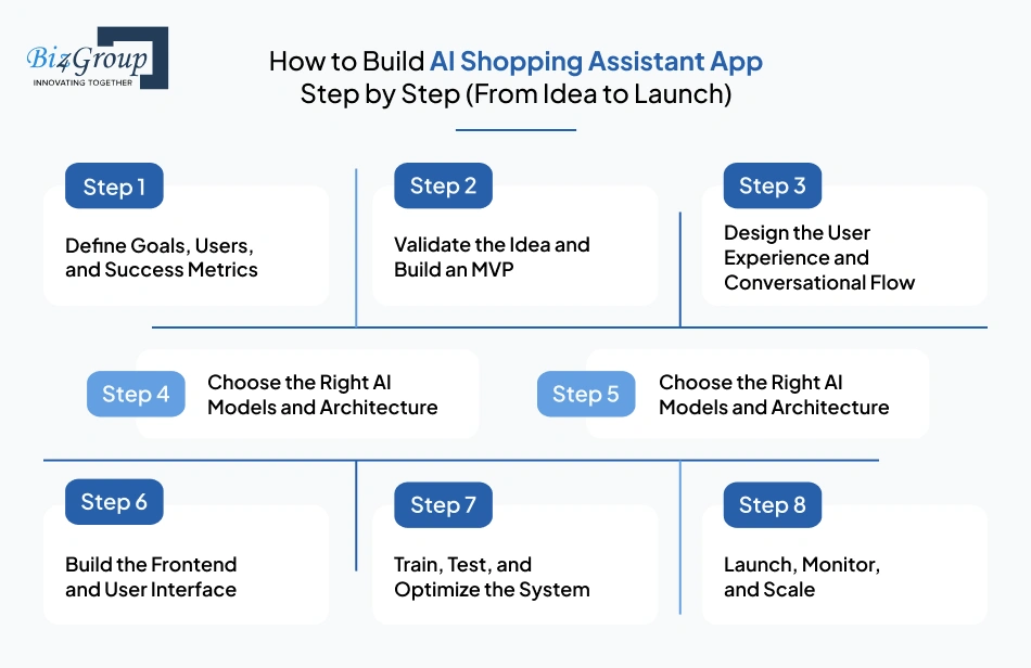 how-to-build-ai-shopping