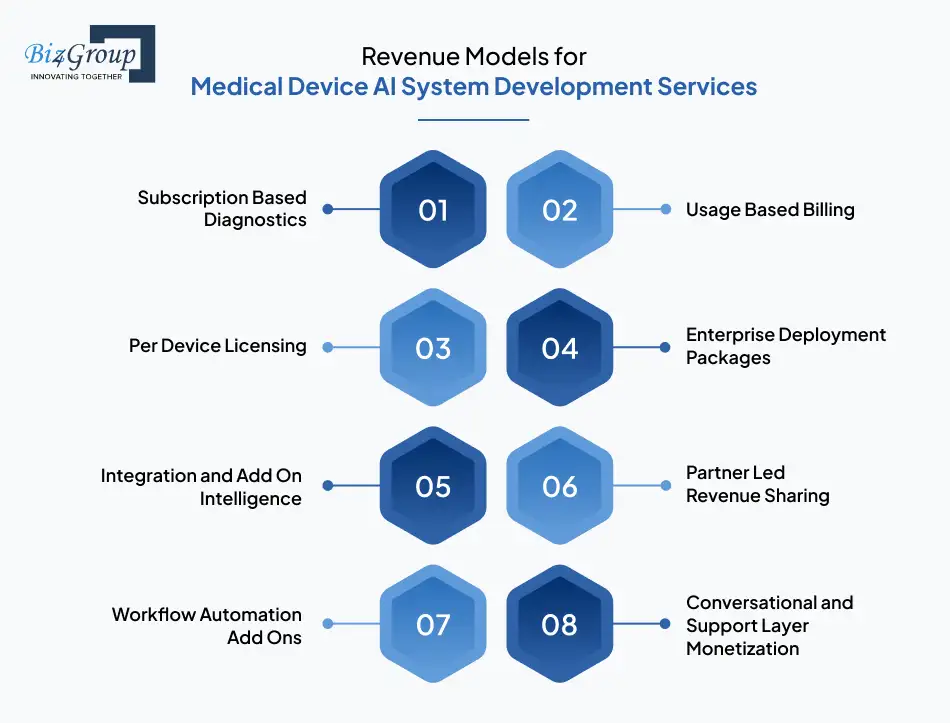 revenue-models-for-medical-device-ai-system-development-services
