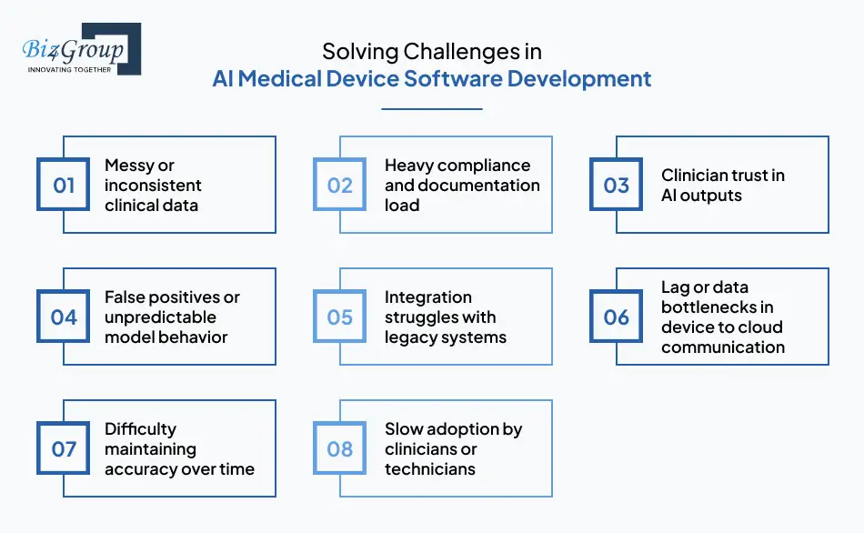 solving-challenges-in-ai-medical-device-software-development