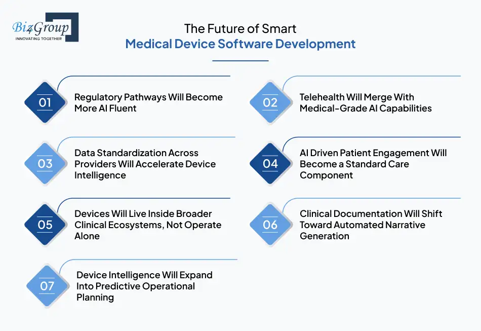 the-future-of-smart-medical-device-software-development