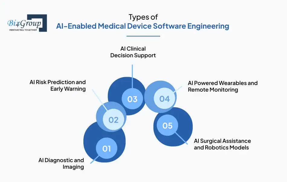 types-of-ai-enabled-medical-device-software-engineering