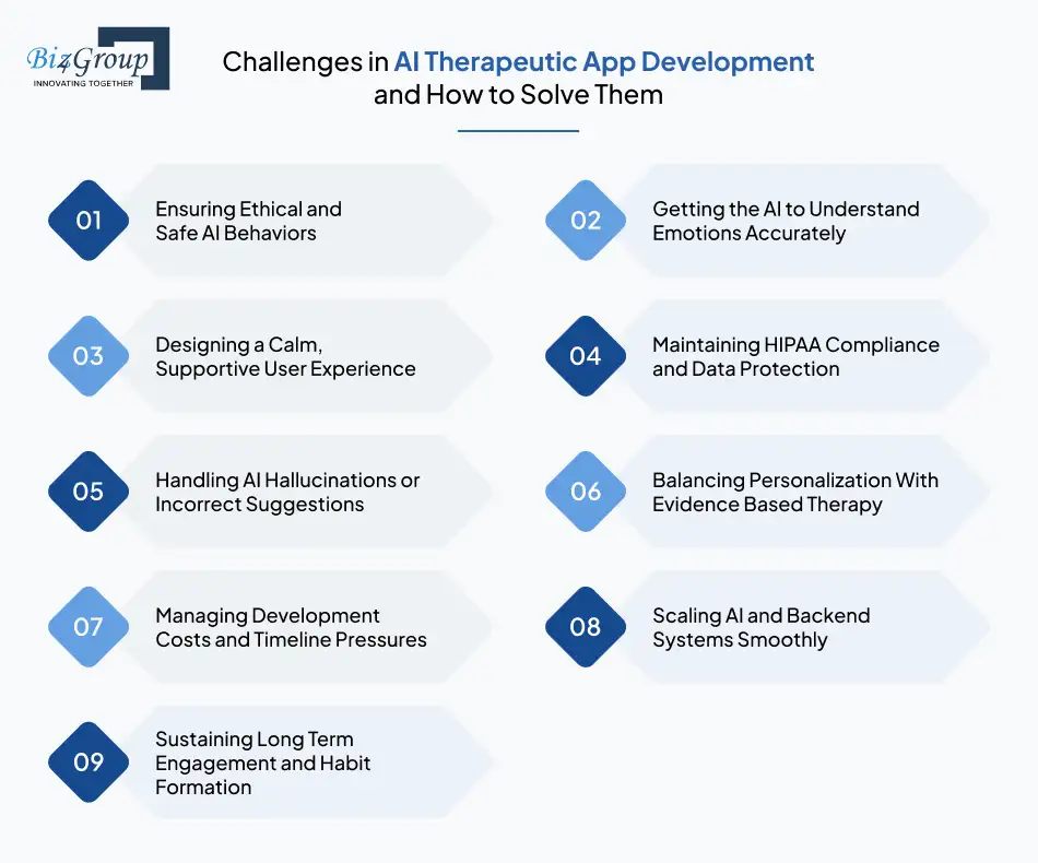 Challenges in AI Therapeutic App Development and How to Solve Them