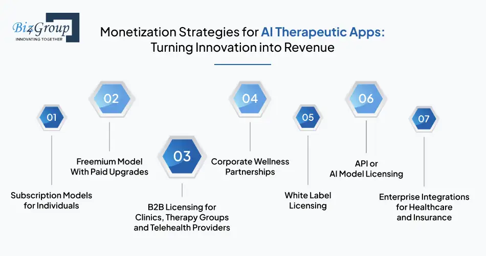Monetization Strategies for AI Therapeutic Apps: Turning Innovation into Revenue
