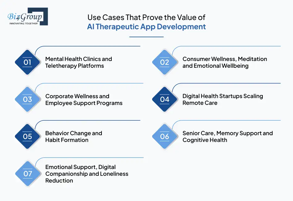 Use Cases That Prove the Value of AI Therapeutic App Development