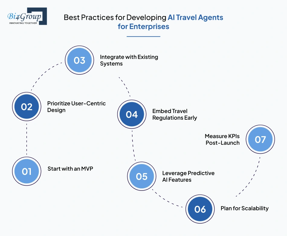 best-practices-for-developing-ai-travel-agents-for-enterprises