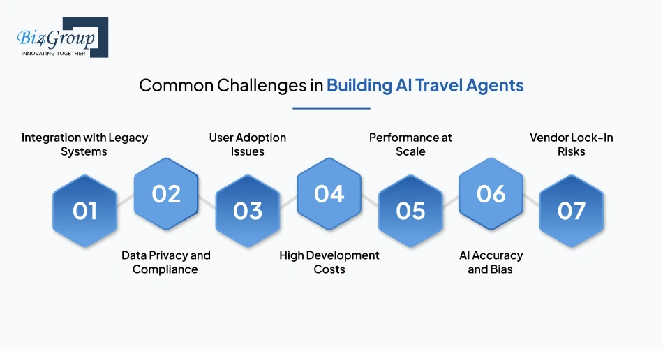 common-challenges-in-building-ai-travel-agents-and-how-to-overcome-them