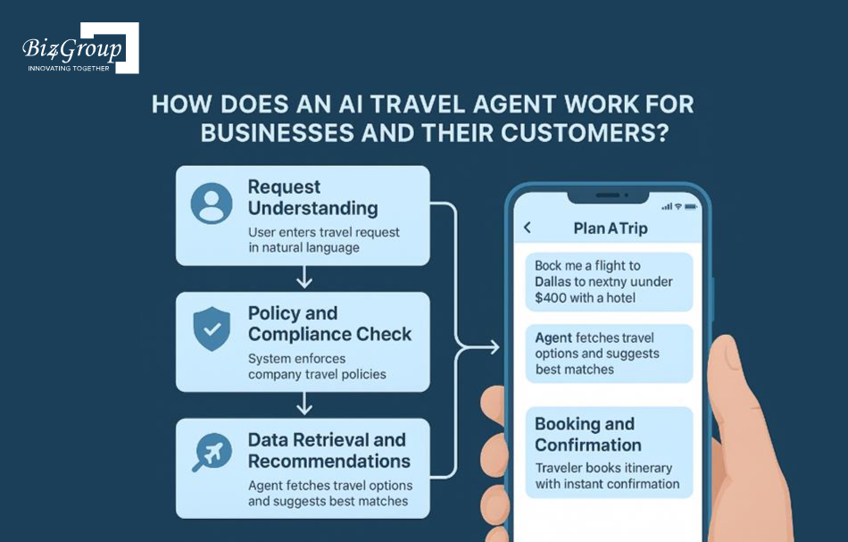 how-does-an-ai-travel-agent-work-for-businesses-and-their-customers