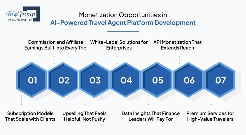 monetization-opportunities-in-ai-powered-travel-agent-platform-development